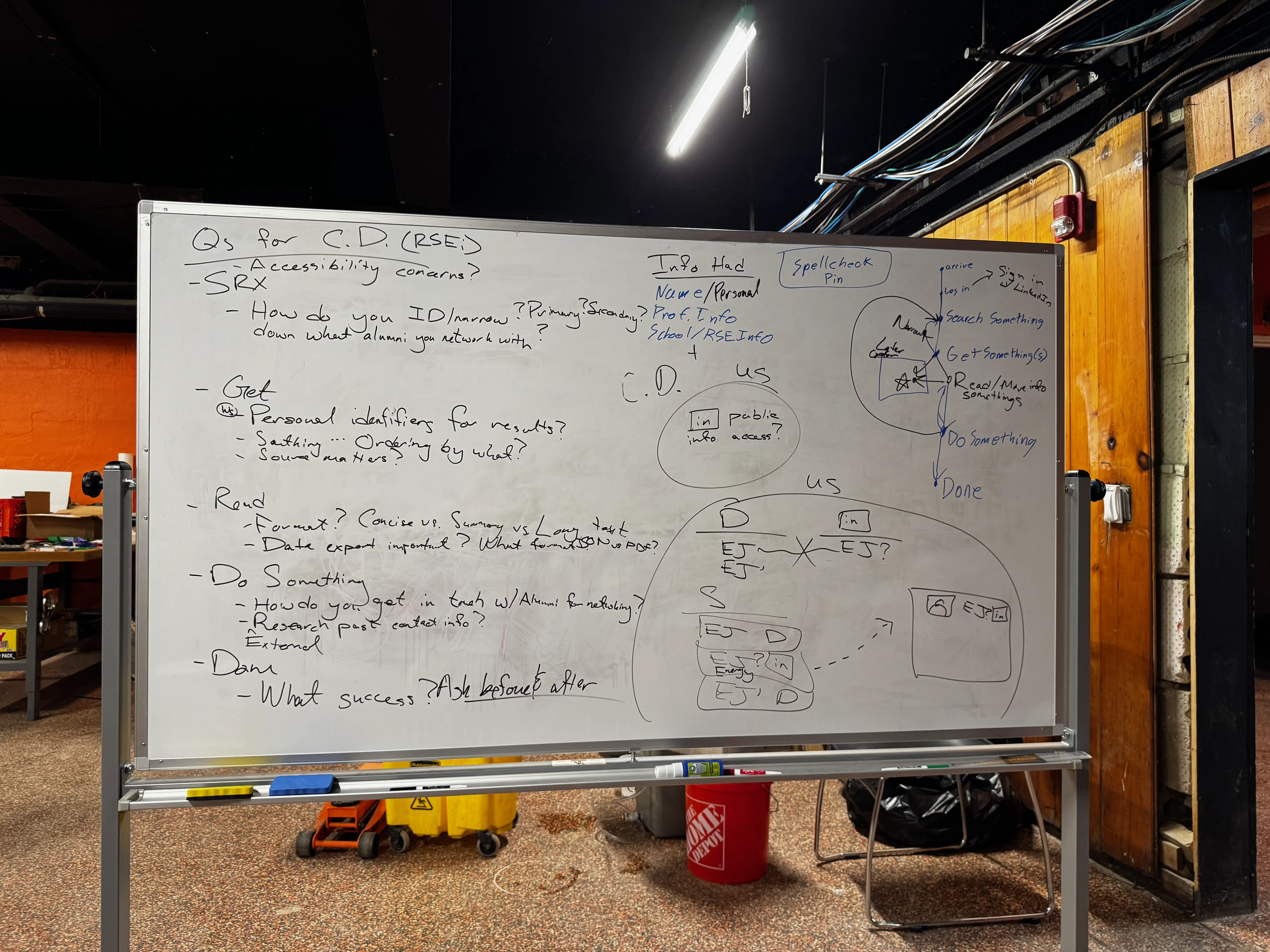 A photo of a whiteboard with notes and diagrams on user journeys and discovery
